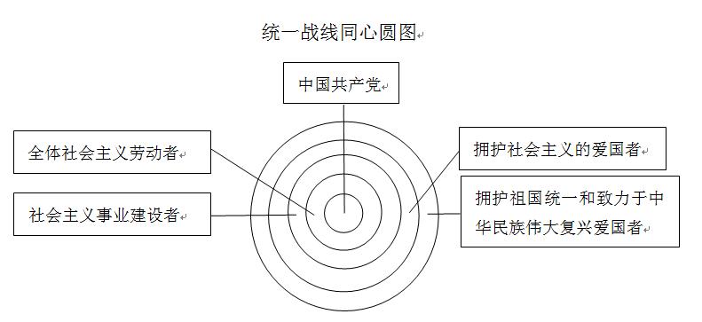 各民族统一战线画图片